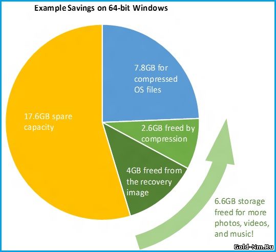 windows 10 compact os